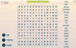 תפזורת לפרשת קרח